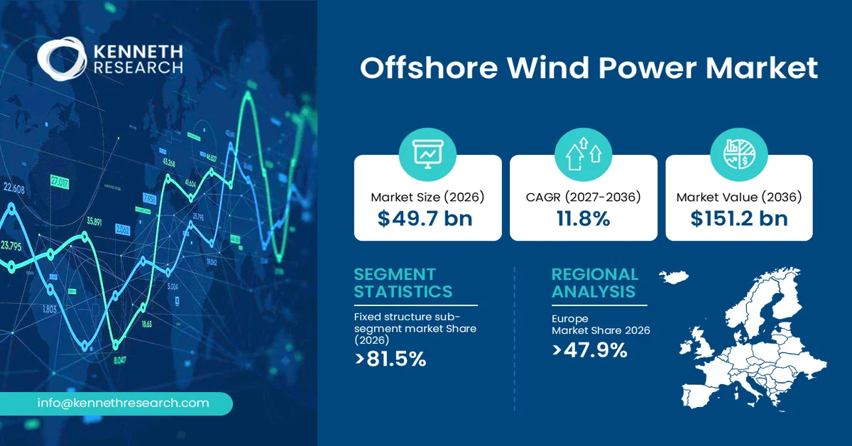 Offshore Wind Power Market